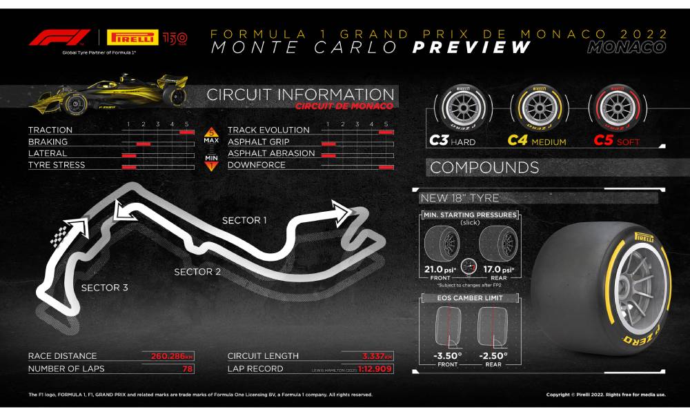 monaco pirelli